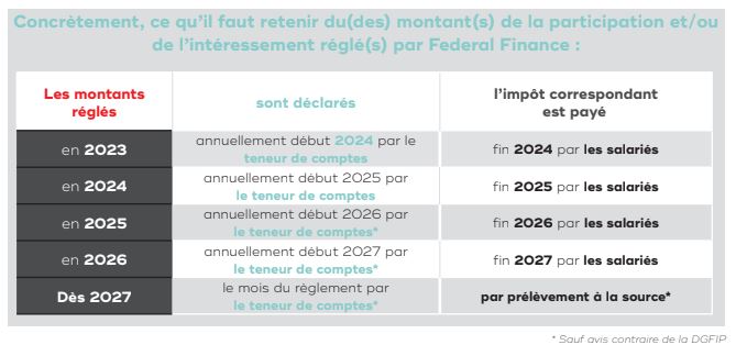 2024-07-01 17 20 25-FF Document PAS 2024.pdf - Google Drive